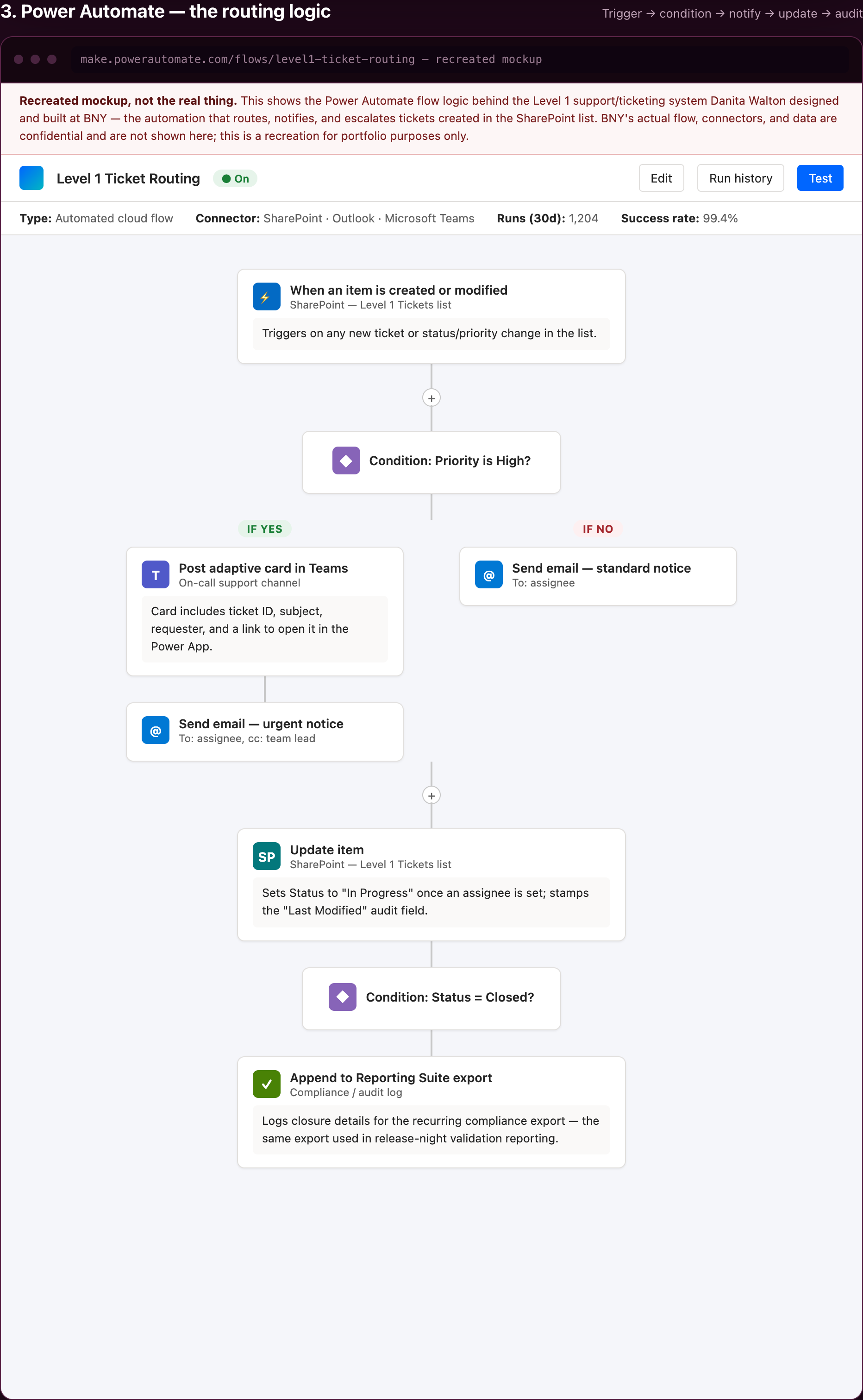 The Power Automate flow handling routing, notifications, and the audit trail