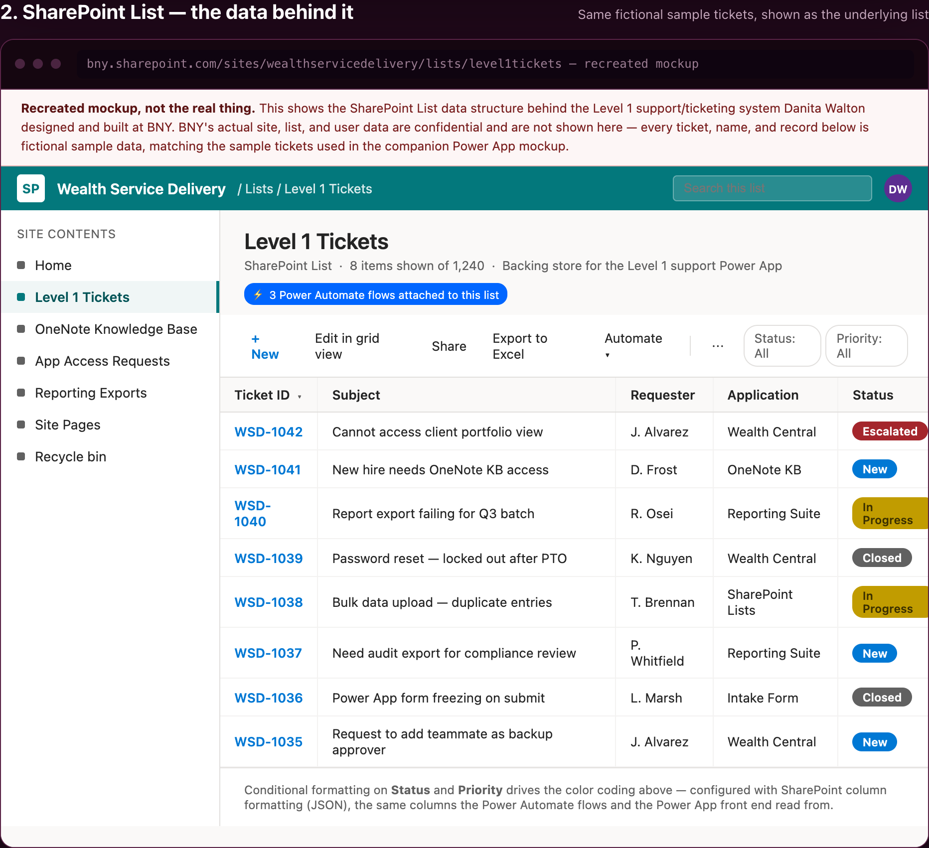 The SharePoint List that backs the app and the automations